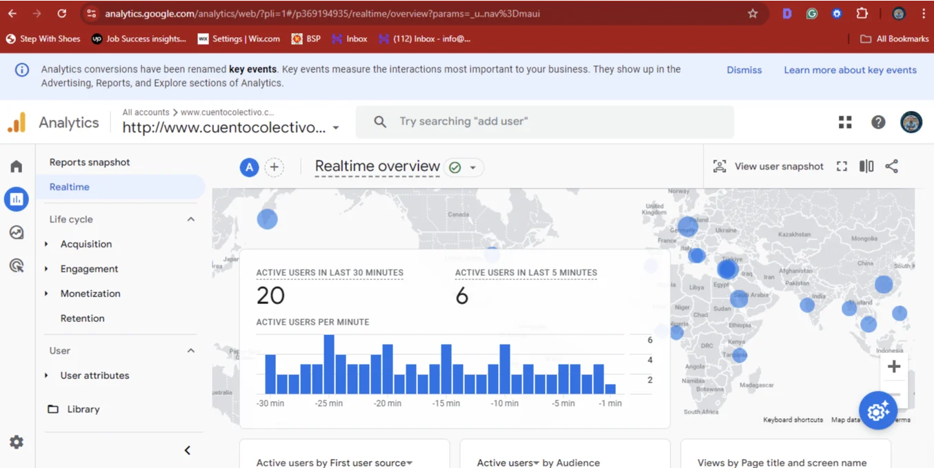 Cuento Colectivo GA4 dashboard showing 380 active users, 1.7K events, 374 new users with positive growth trends